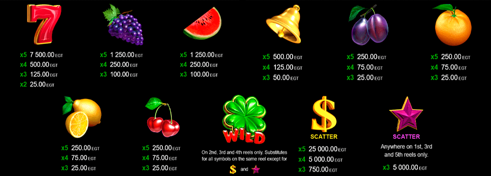 Burning Hot 100 Symbols & Paytable Burning Hot 100 Symbols & Paytable