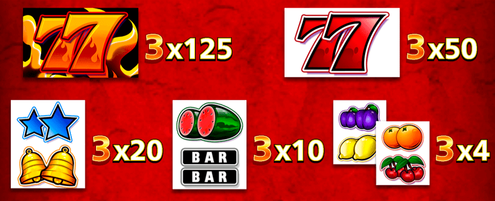 7s on Fire Symbols & Paytable