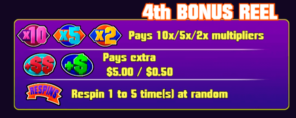 Bonus Mania Bonuses