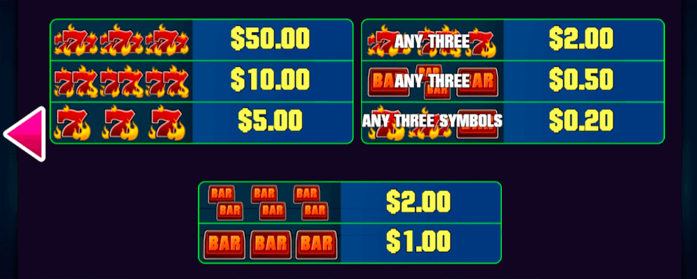 Bonus Mania Symbols & Paytable