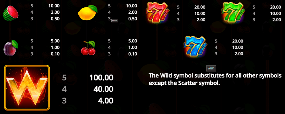 Burning Classics Symbols & Paytable