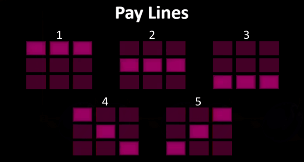 Burning Wins Classic 5 Lines Rules Burning Wins Classic 5 Lines Rules