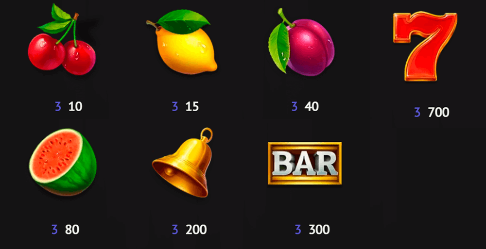 Classic Fruits Symbols & Paytable