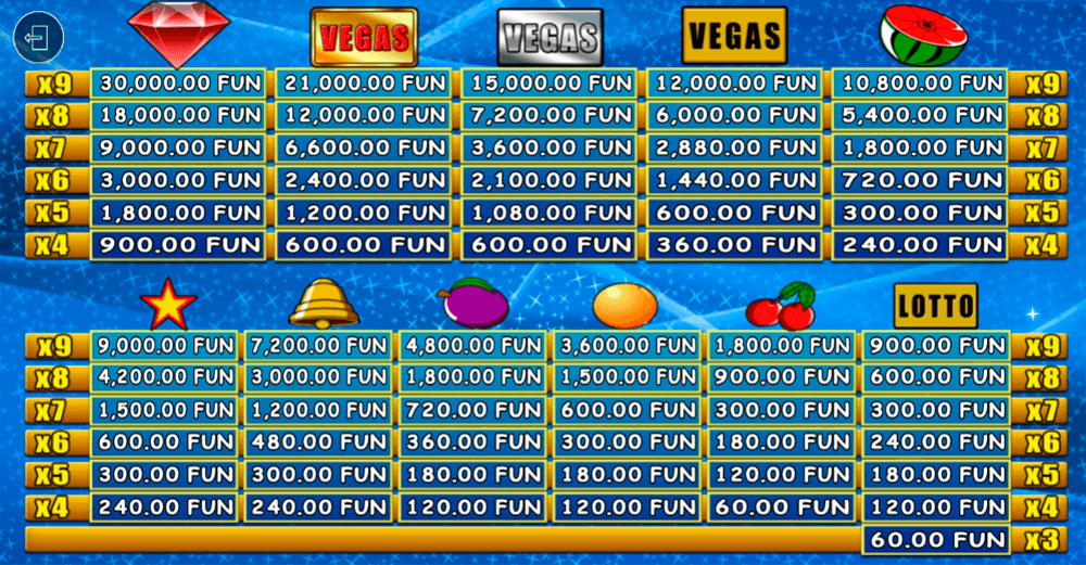Fruit Mania Symbols & Paytable