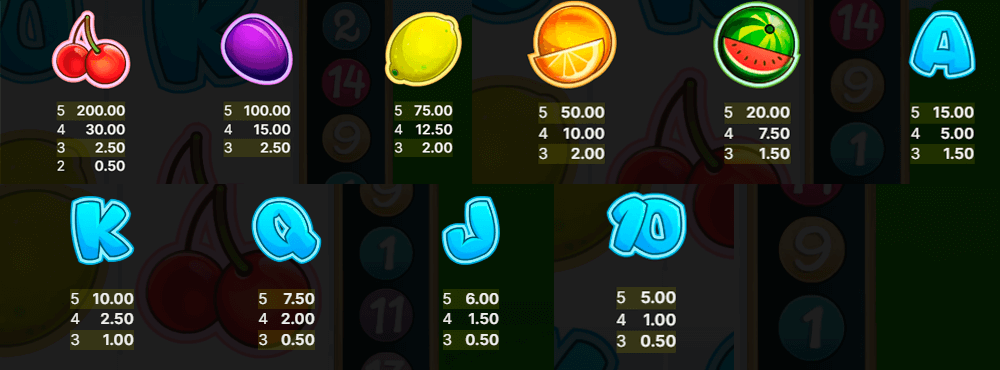 Fruit Shop Symbols & Paytable