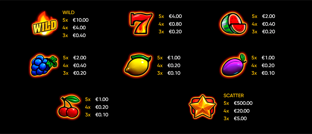 Hell Hot 100 Symbols & Paytable