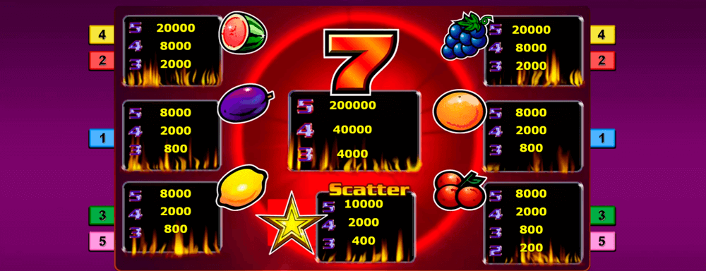 Sizzling Hot Deluxe Symbols & Paytable Sizzling Hot Deluxe Symbols & Paytable